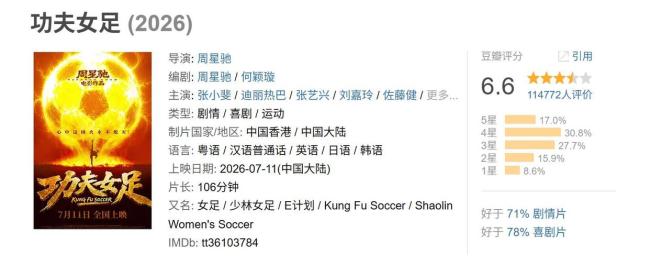 周星驰《功夫女足》遇冰火反差 口碑票房两极分化