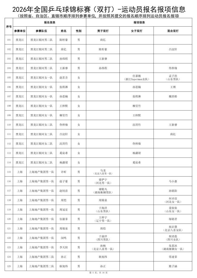 “龙蟒组合”将现身全锦赛 双打项目独立设赛