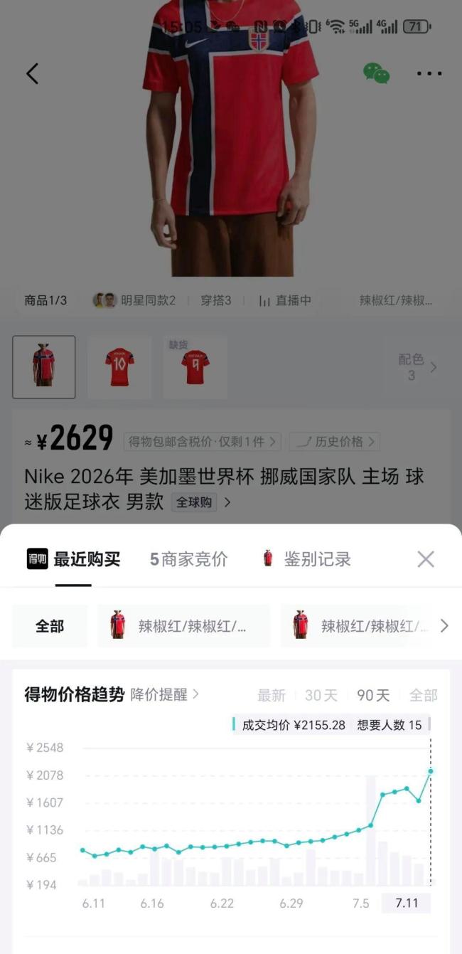 699炒到2155元 世界杯又一理财周边 哈兰德效应引爆球衣抢购潮