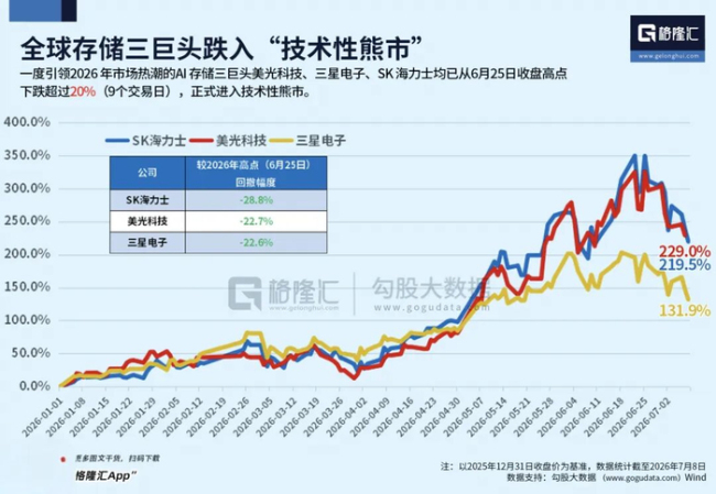 1000亿美元的创纪录出逃 外资大撤退引发市场动荡