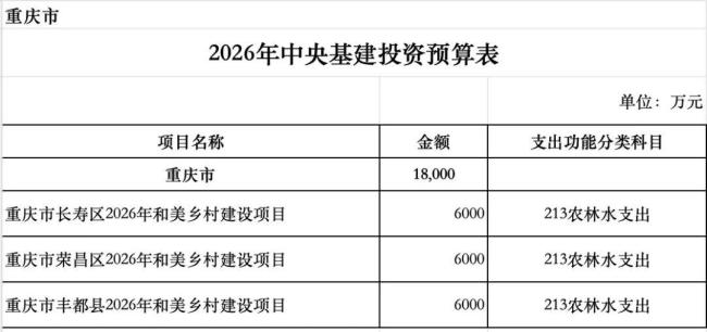 财政部下达50亿乡村振兴预算 专项支持和美乡村建设