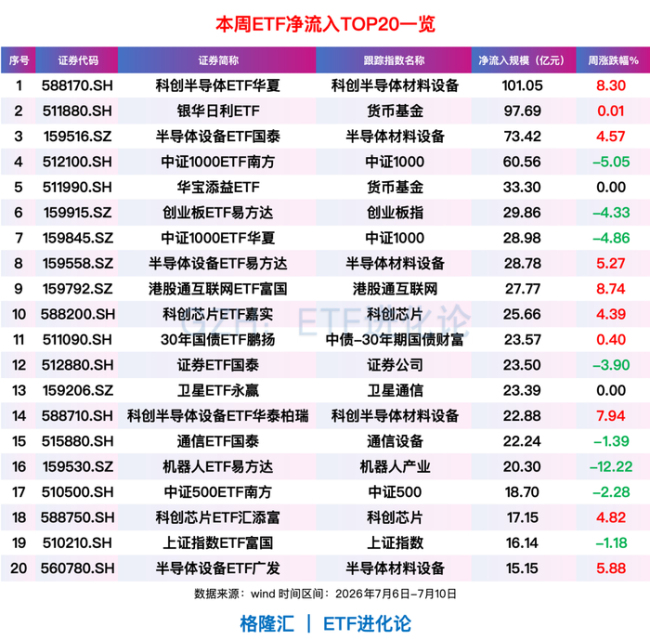 1000亿美元的创纪录出逃