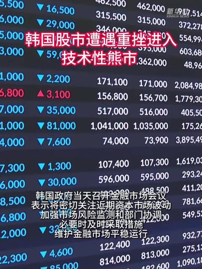 韩国股市重挫逾5%