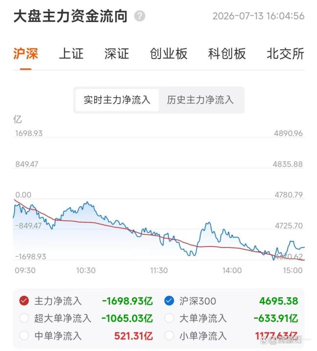 媒体：A股大跌到底发生了什么 AI逻辑生变引发市场恐慌