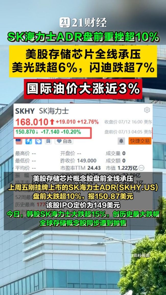 美股开盘：SK海力士ADR跌9%