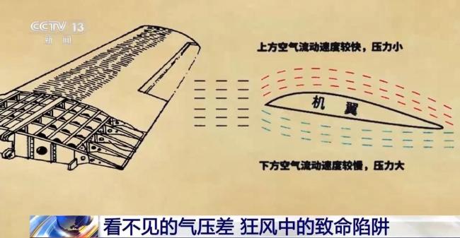 狂风天客厅落地窗为何更易被吹落 气压差的威力