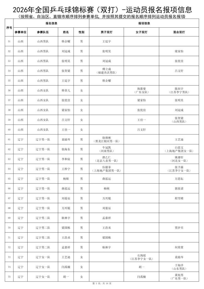 “龙蟒组合”将现身全锦赛 双打项目独立设赛