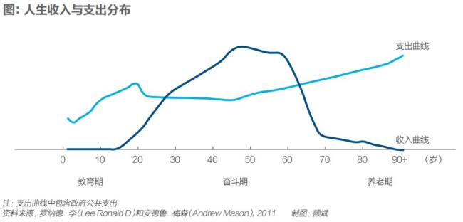 “抢老人”究竟在抢什么 银发经济新风口