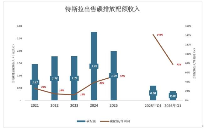 专家：视比亚迪为纯车企有失偏颇 科技属性凸显