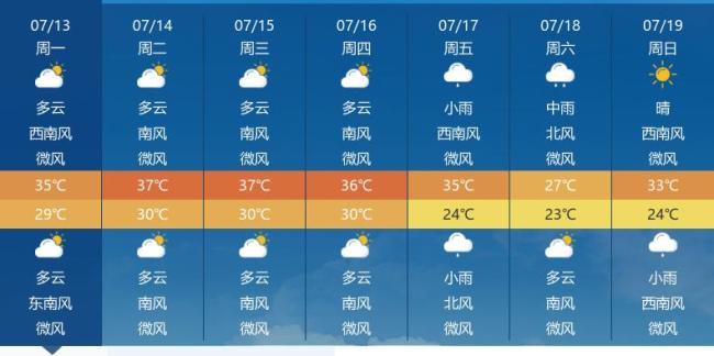 湖北此轮高温天气预计持续到7月16日 防暑降温需加强