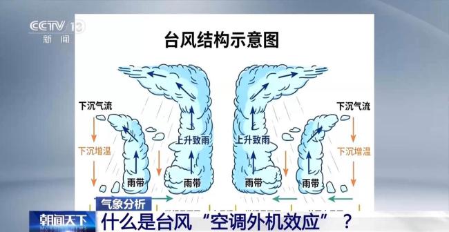 河南遭遇台风“空调外机效应” 高温闷热持续