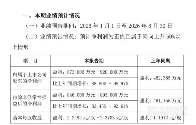 五粮液预计上半年净利87亿至92亿