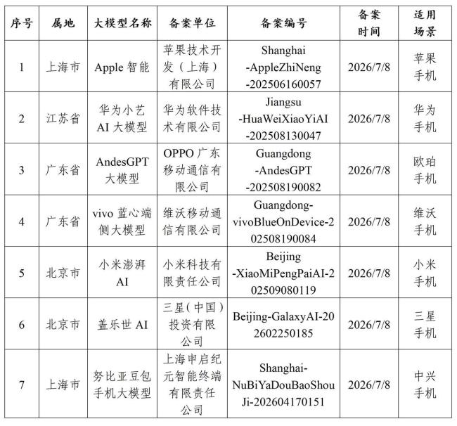 苹果AI国行版已过审