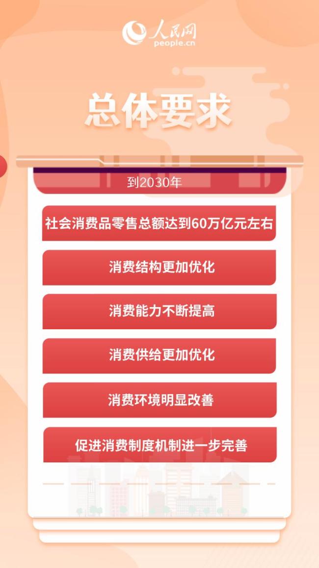 未来5年消费“路线图"来了 28条举措促消费