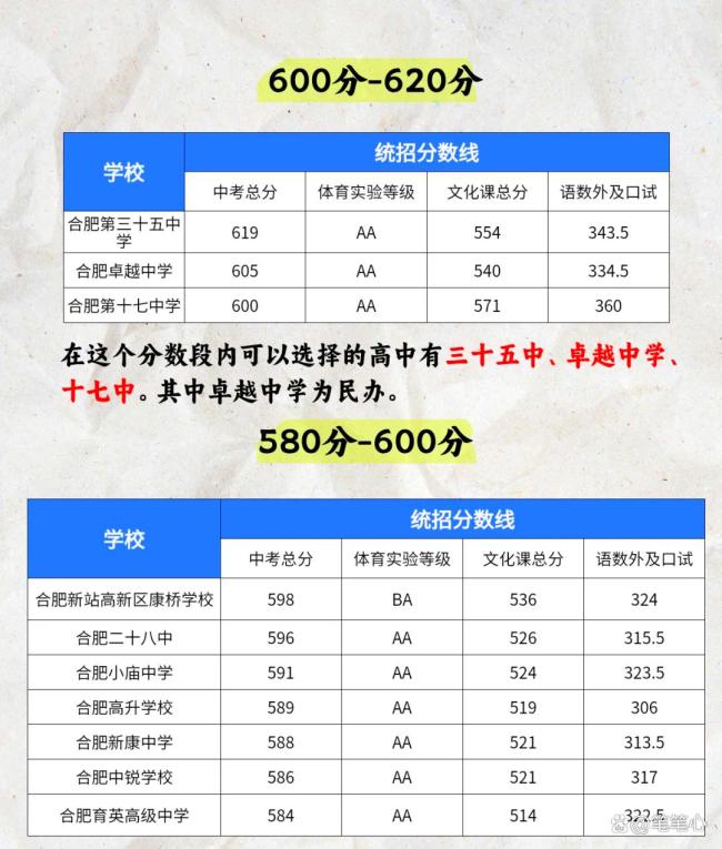 中考600分能上什么高中?分数段位划分,初三父母提前看懂 志愿填报指南