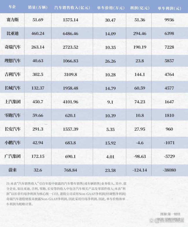 谁杀死了车企的利润 销量停滞与成本上涨