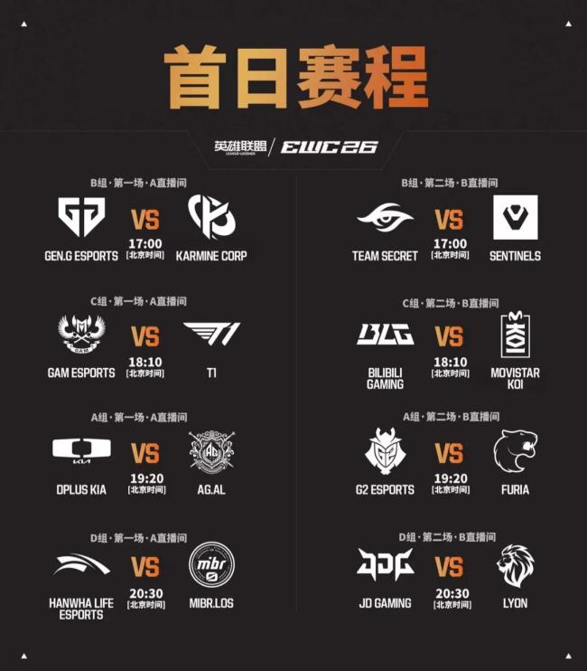 BLG世界杯首战确定,与T1同一小组!没有时间悲伤,还得继续争冠 新征途再启