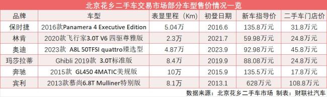 玛莎拉蒂新车88万二手只要24.8万 豪车二手车价大跳水