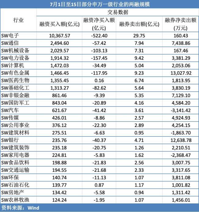 A股哪些板块在逆势吸筹 电子通信成焦点