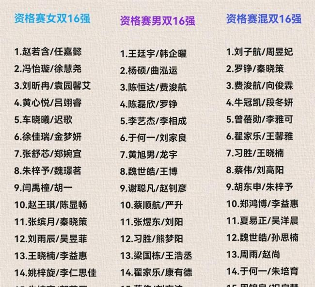 全锦赛“龙蟒组合”冲8强 老将面临地狱难度挑战