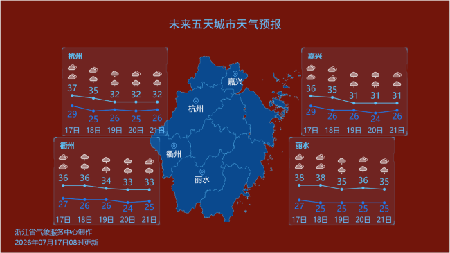 浙江未来7天多阵雨雷雨天气 高温与雷雨并存