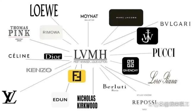 LV老板被追缴1.74亿税款 避税暗战曝光