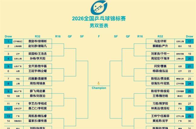 全锦赛“龙蟒组合”冲8强