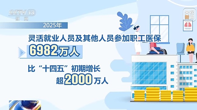 国家医保局披露，全国基本医保参保13.31亿人