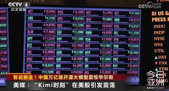 中国万亿级开源大模型震惊华尔街 马斯克点赞