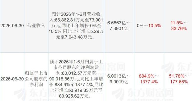 一只猴卖20万 昭衍新药赚翻了