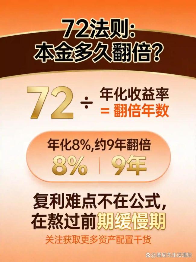 普通投资者如何避免赚了又亏 不亏钱的智慧