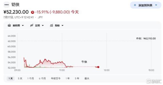 全球AI硬科技“血雨腥风” 科技股暴跌引发市场动荡