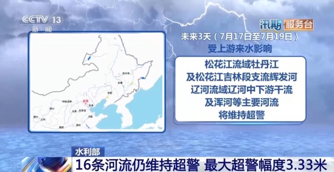 水利部：16条河流仍维持超警 最大超警幅度3.33米
