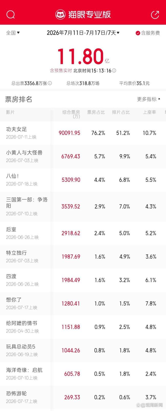 卷福版哈姆雷特与八仙同日上映