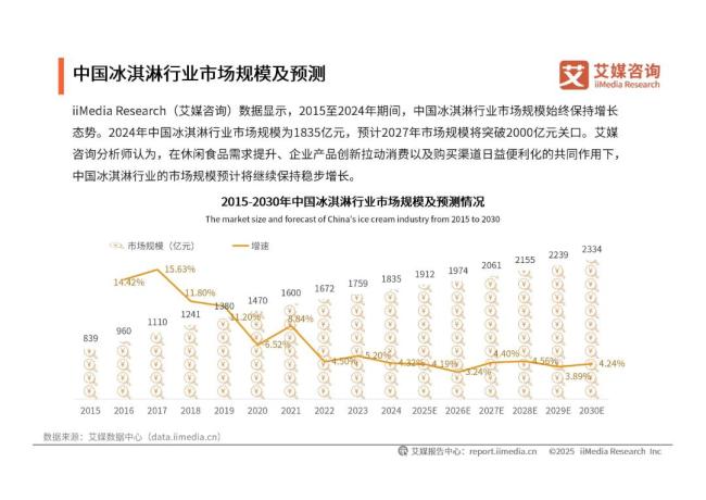 3元雪糕没人买 20元冰淇淋要排队 消费理由已变