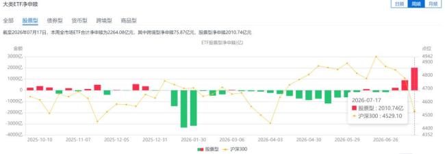 大资金逆市加仓宽基ETF
