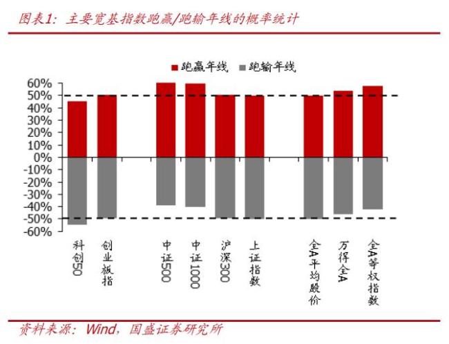 指数跌破年线对A股意味着什么