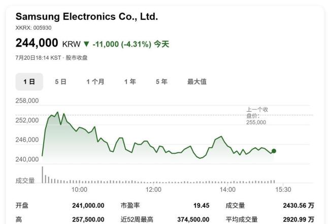 华尔街大投行为何看空韩国AI行情 资金转向中国资产