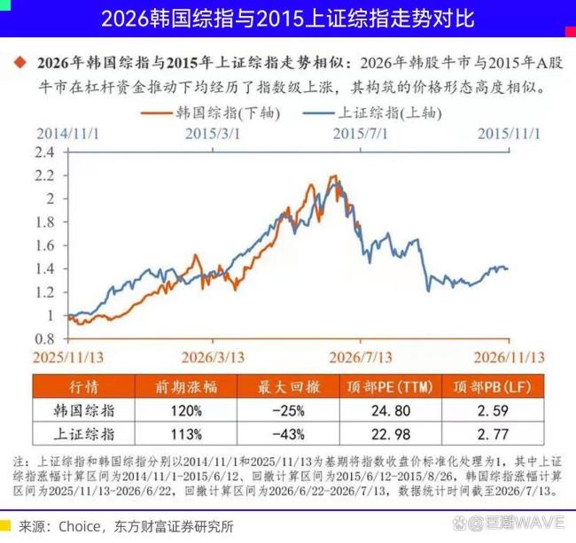 业内：长鑫拉下韩国存储牛 重构全球DRAM格局
