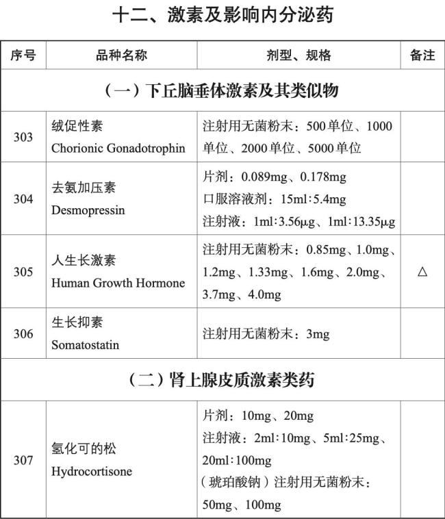 男子月花6000元给女儿打生长激素 引发网友热议