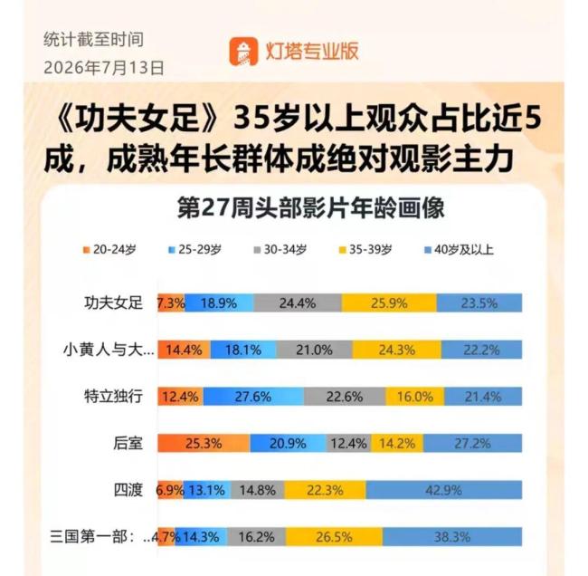 超级IP周星驰又一次大获全胜了吗 票房与口碑双丰收