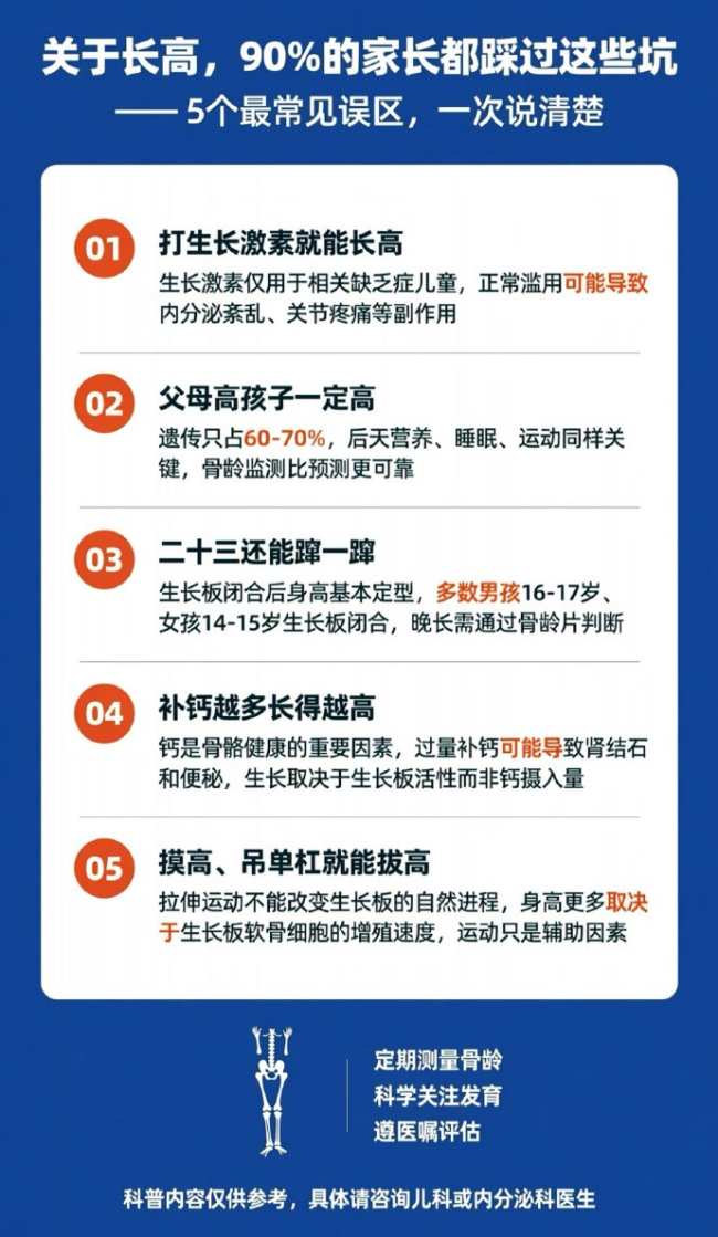 爸爸每月6千给女儿打生长激素 身高内卷引热议