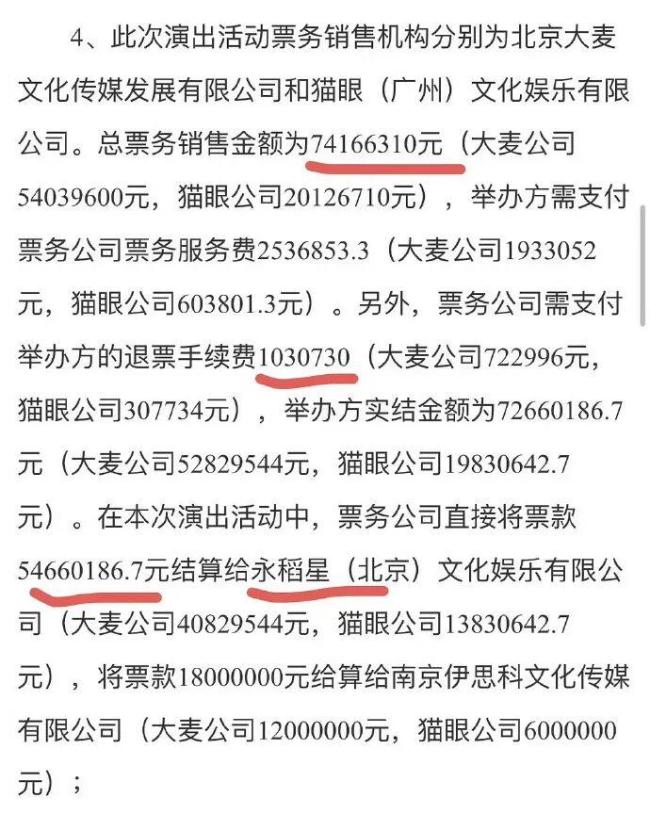 曝蔡依林演唱会税后仅90万 数据真实性存疑