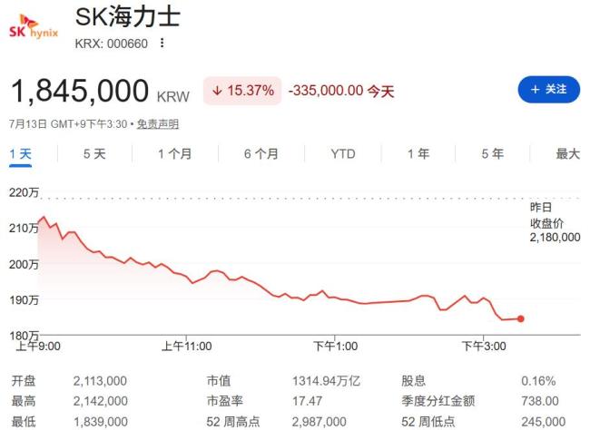 都说AI是未来为何科技股却跌跌不休 AI泡沫下的财富错觉