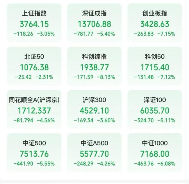 暴跌之后的暴涨该追吗