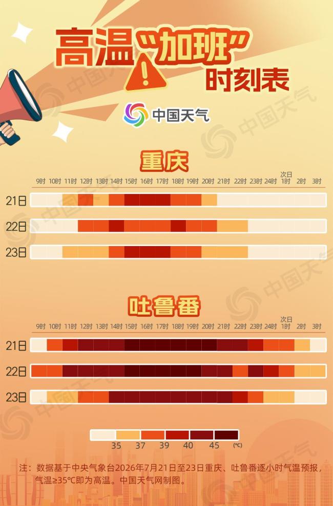 吐鲁番和重庆高温“加班”19小时