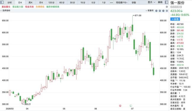 A股现近60亿天价离婚案