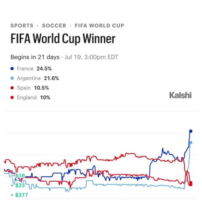 价值700亿的美式世界杯：一场教科书般的赛事运营手册 商业运作新高度