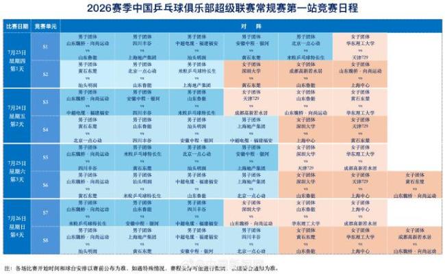 乒超联赛名单公布 樊振东缺席引关注