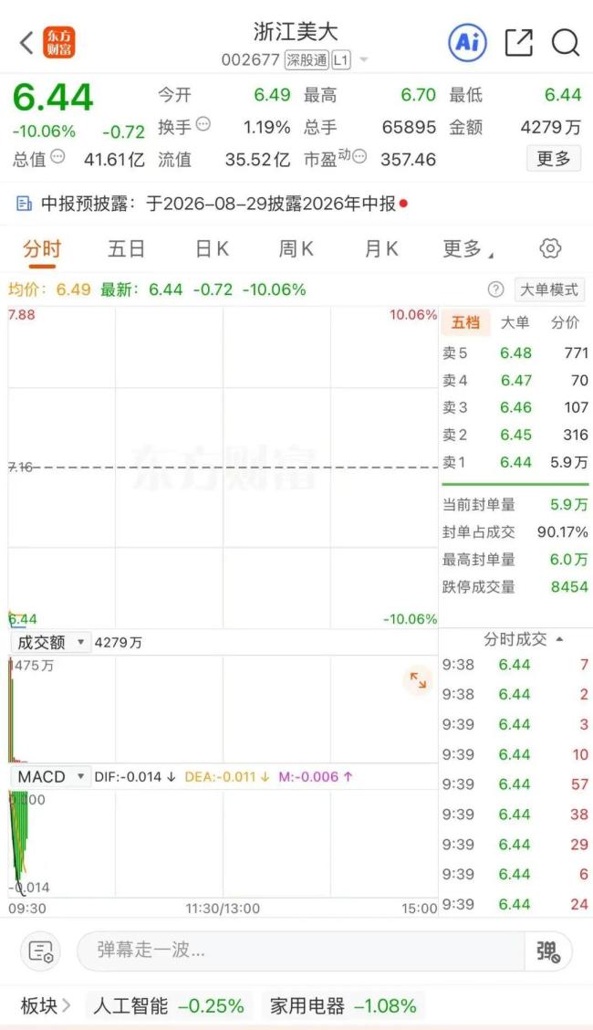 儿女不愿接班 创始人套现13亿离场
